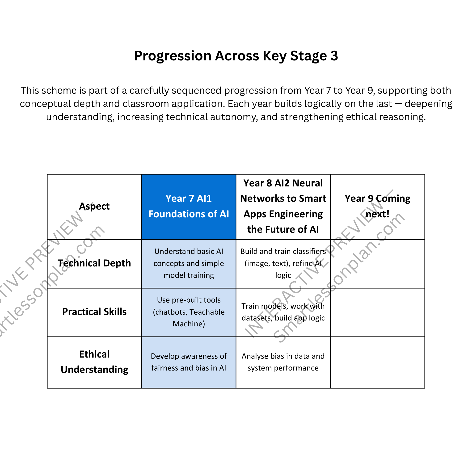 AI1 Scheme of work: Foundations of Artificial Intelligence. Year 7 (6 lessons)