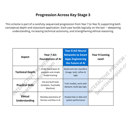 AI2 Scheme of work: Neural Networks to Smart Apps - Engineering the Future of AI. Year 8 (6 Lessons)